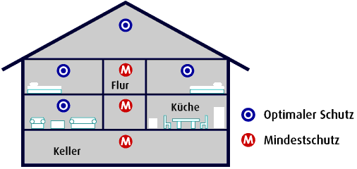 Haus
